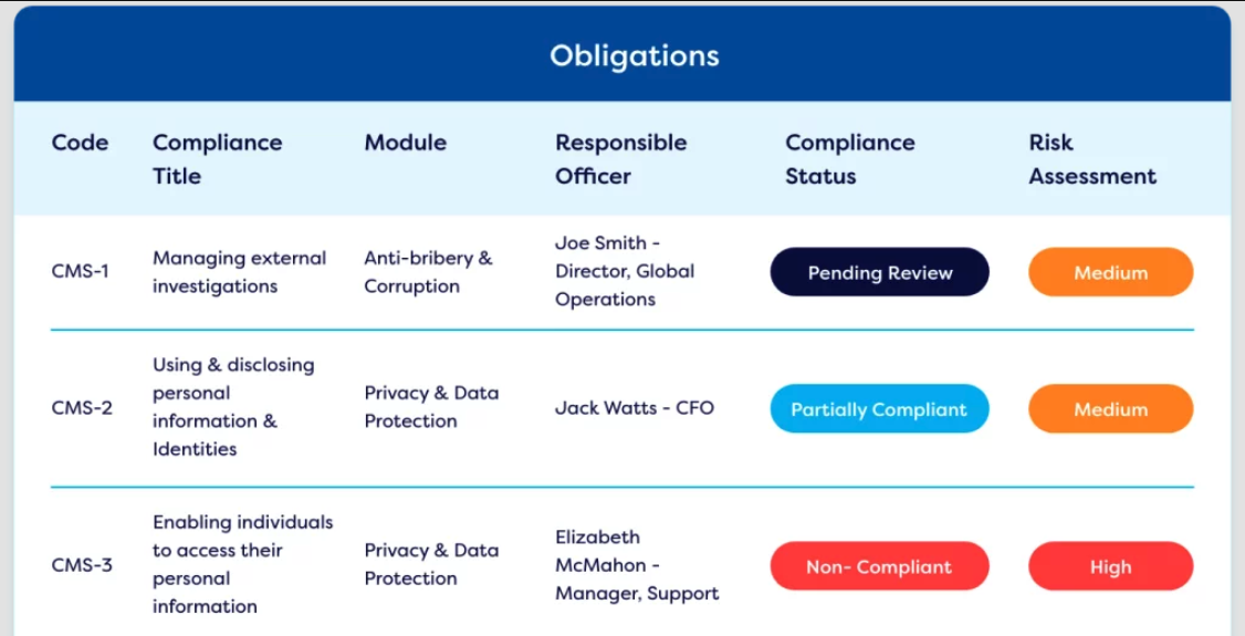 Regulatory compliance software