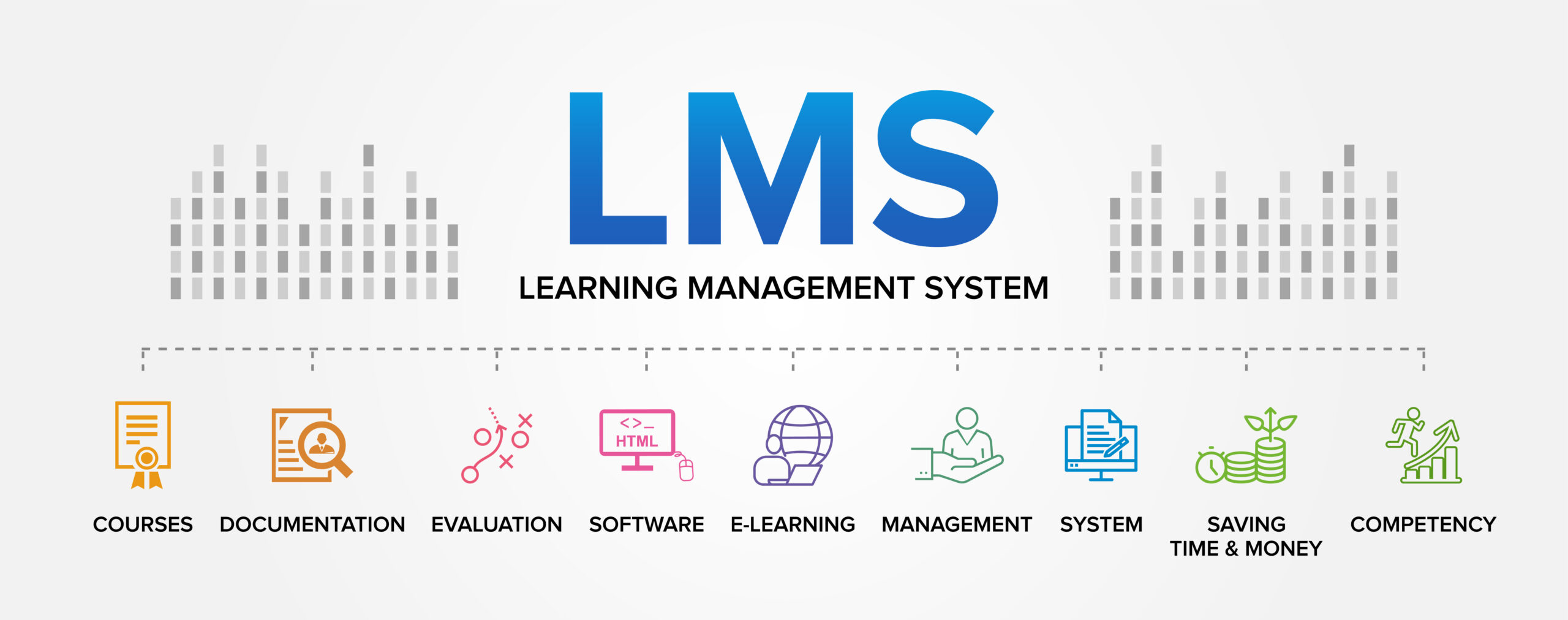 Enterprise Learning Management System ELMS infographic