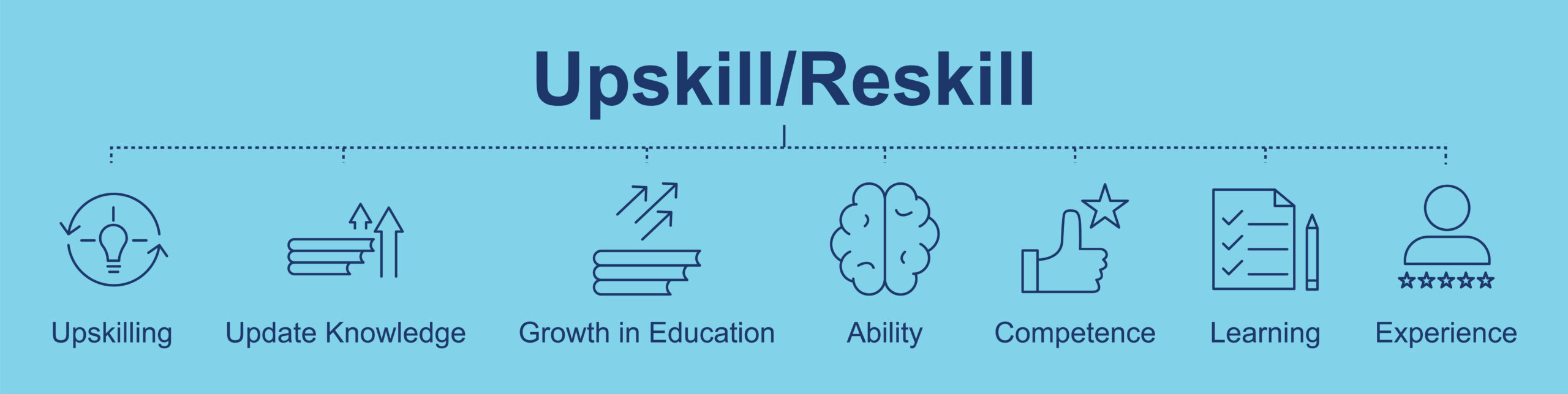 Upskilling and reskilling infographic
