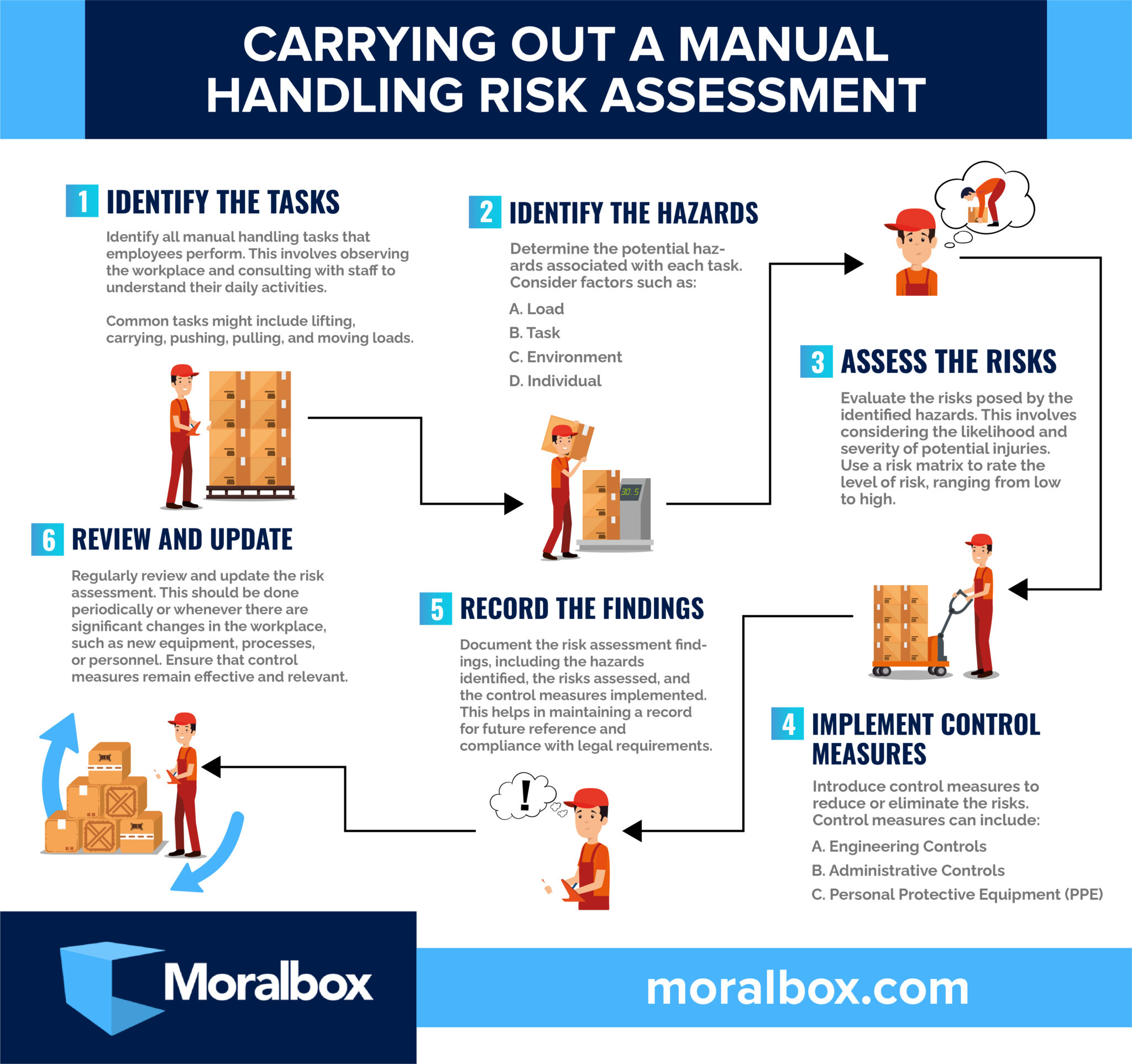 Examples of Manual Handling Risk Assessments | Moralbox Training Matrix