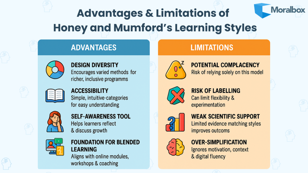 A two-column infographic comparing the strengths and weaknesses of applying Honey and Mumford’s framework.