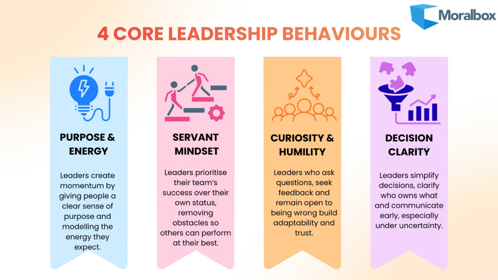 the four core leadership behaviours — purpose and energy, servant mindset, curiosity and humility, and decision clarity.