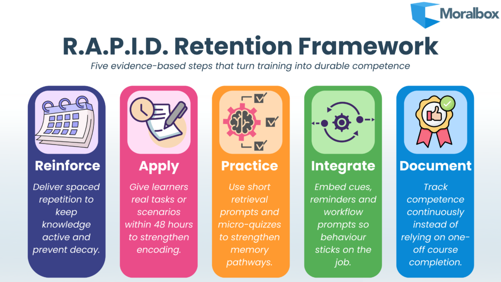 R.A.P.I.D. Retention Framework
or Rapid retention framework or solutions for best corporate training